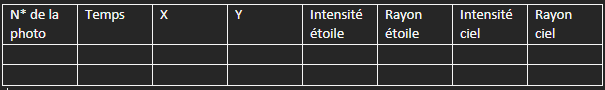 tableau excel exemple